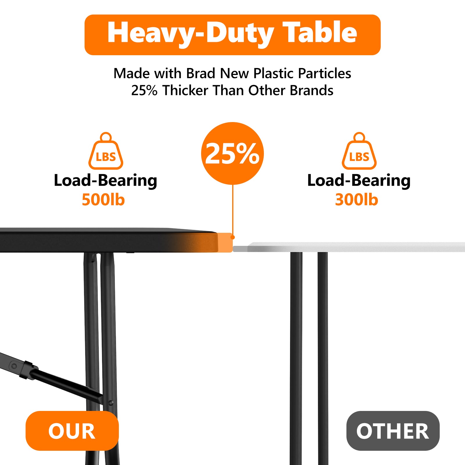 6ft Folding Table - Heavy Duty Fold-in-Half Plastic Table, Portable Utility Tables with Steel Legs for Events, Camping, Indoor & Outdoor Use (White)
