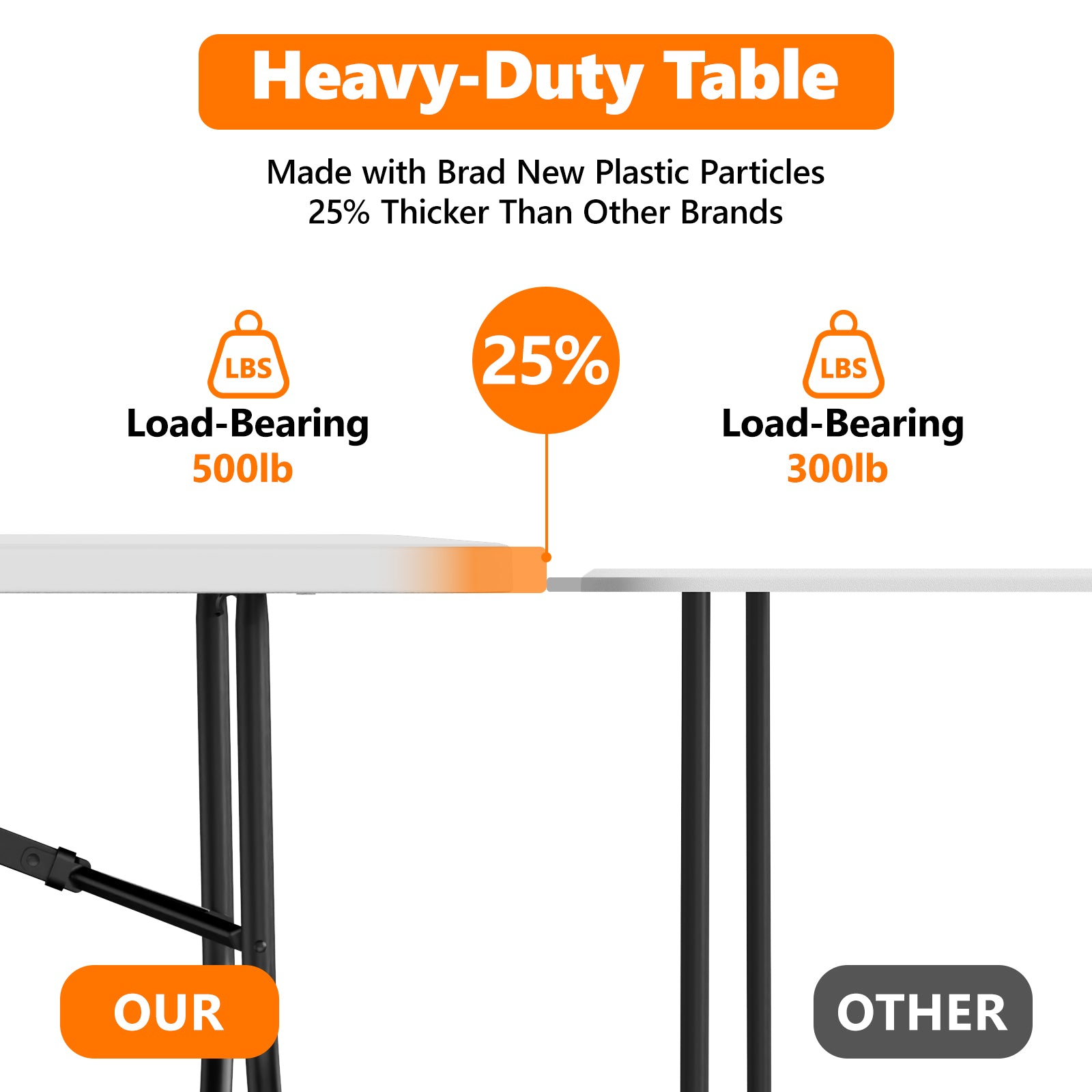 6ft Folding Table - Heavy Duty Fold-in-Half Plastic Table, Portable Utility Tables with Steel Legs for Events, Camping, Indoor & Outdoor Use (White)