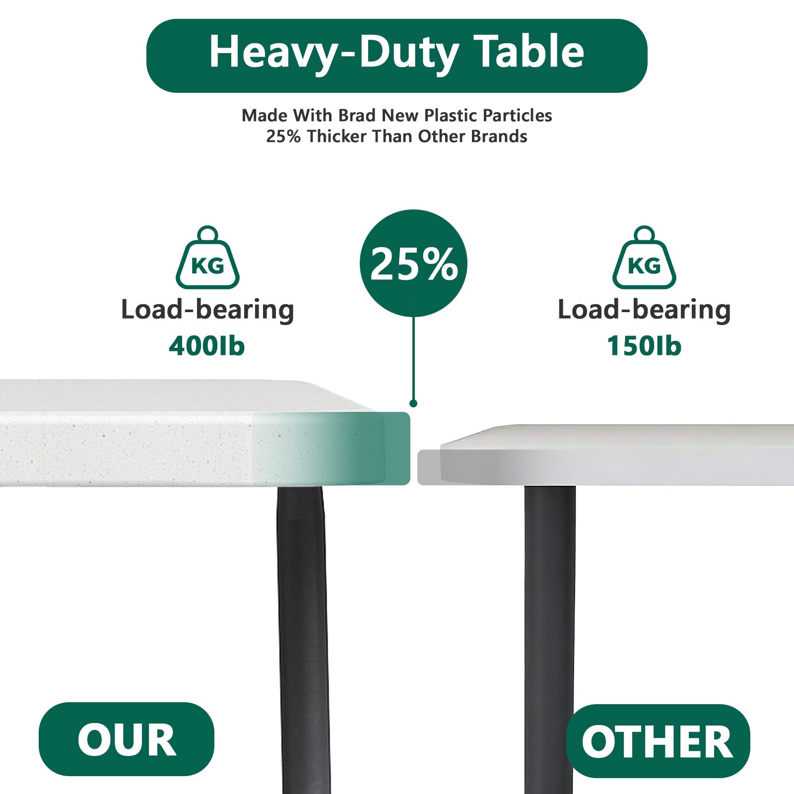 WASUHE 5 Foot Rectangle Folding Table, Fold-in-Half Portable Plastic Picnic Foldable Table with Carry Handle, Indoor Outdoor Use for Camping, Parties, BBQs, Events