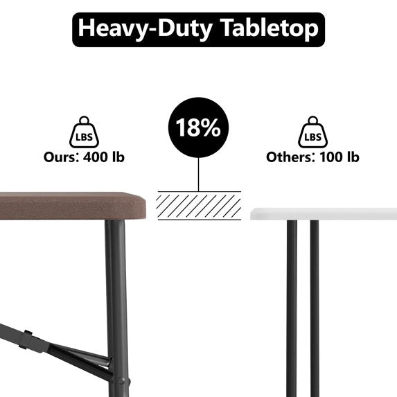 HaiNova 5ft Folding Table, Portable Heavy Duty Picnic Table with Portable Handle, Durable, Suitable for Dinner, Wedding, Camping, Black.