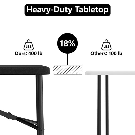 HaiNova 5ft Folding Table, Portable Heavy Duty Picnic Table with Portable Handle, Durable, Suitable for Dinner, Wedding, Camping, Black.