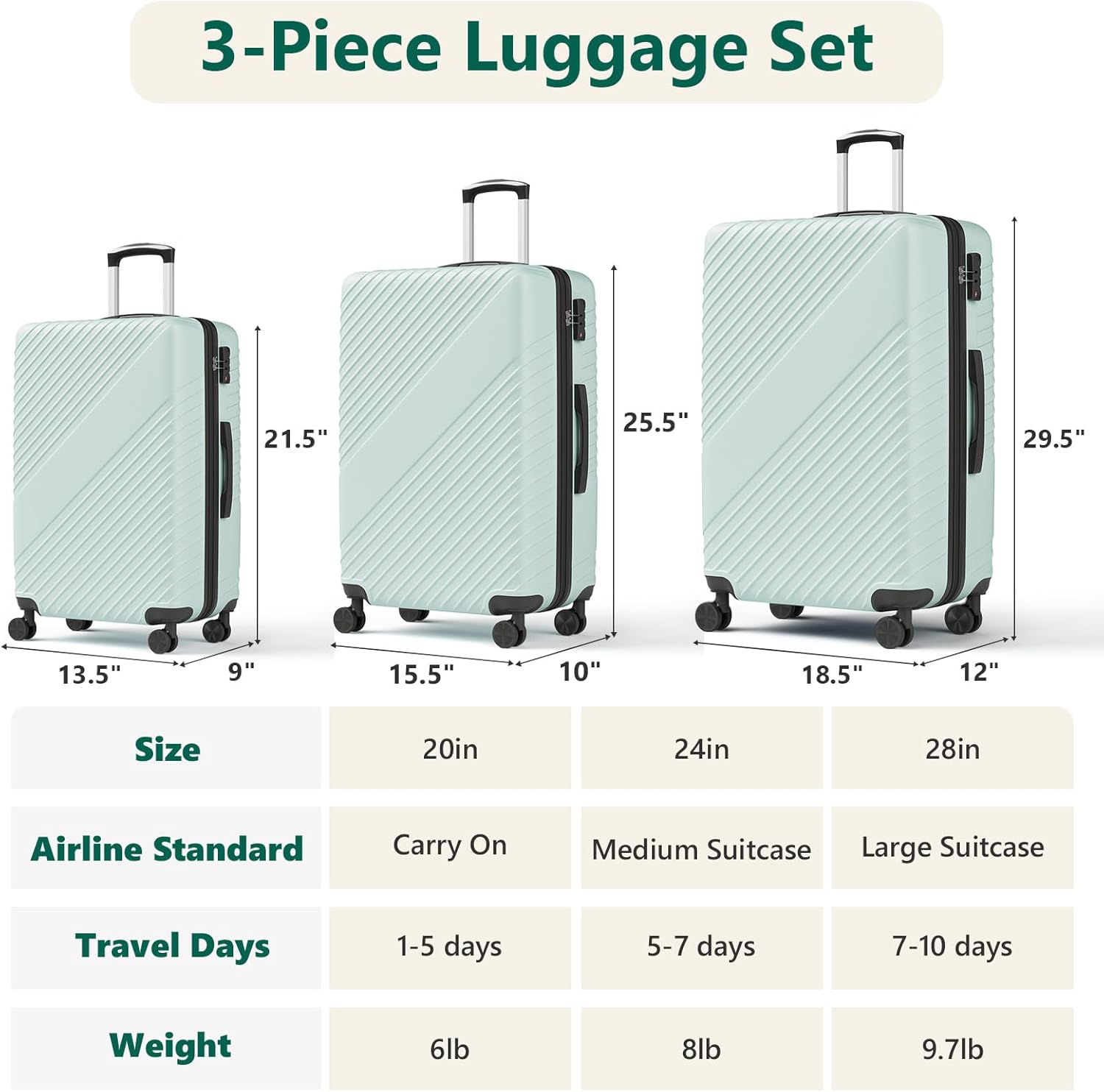 Luggage Sets 3 Piece