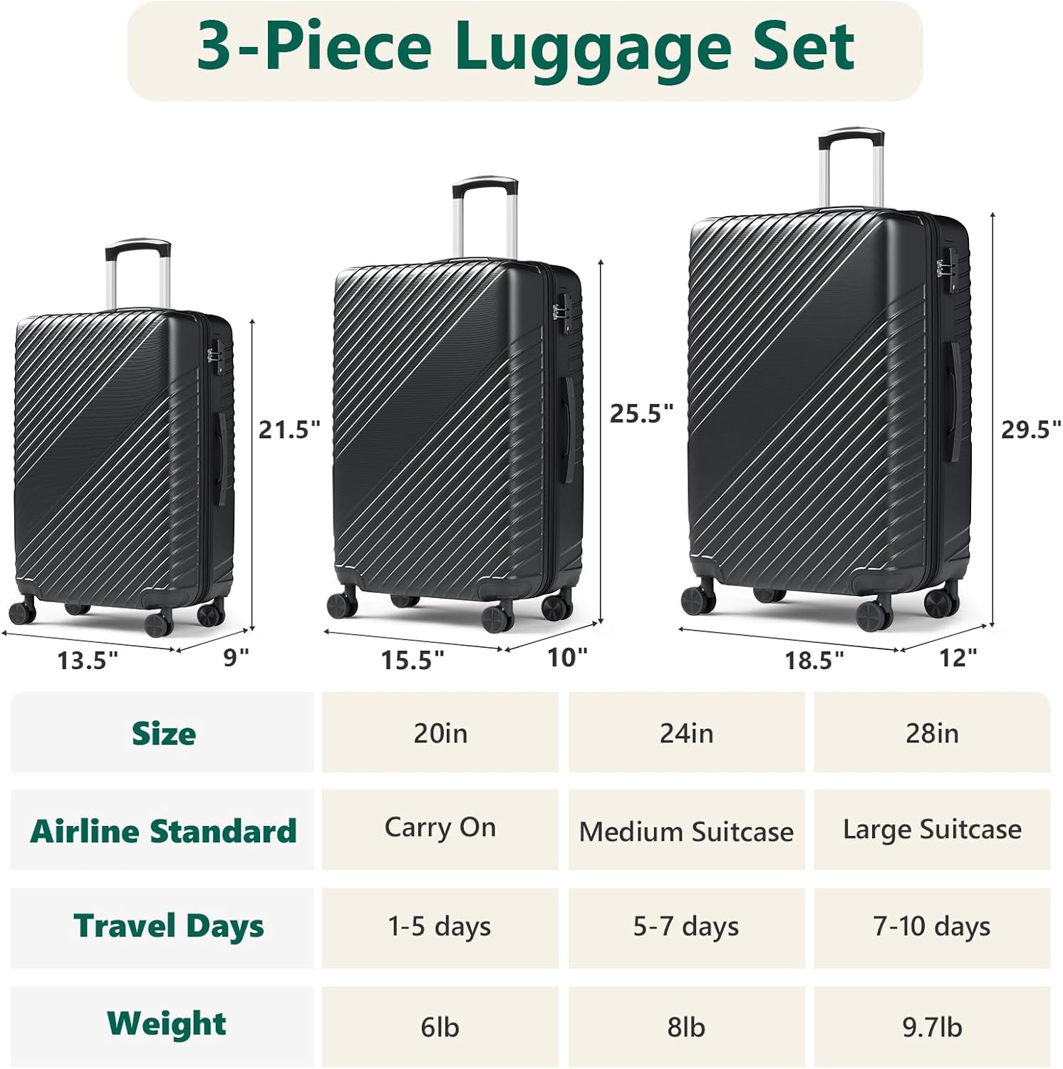 Luggage Sets 3 Piece