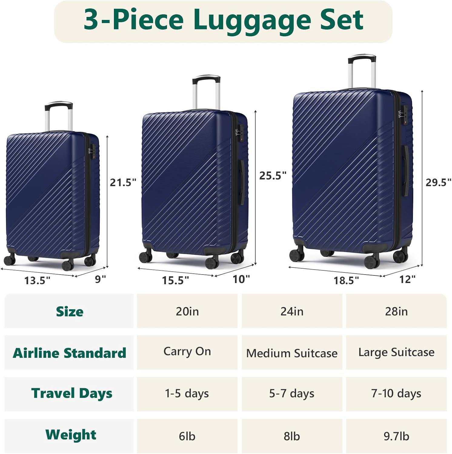 Luggage Sets 3 Piece