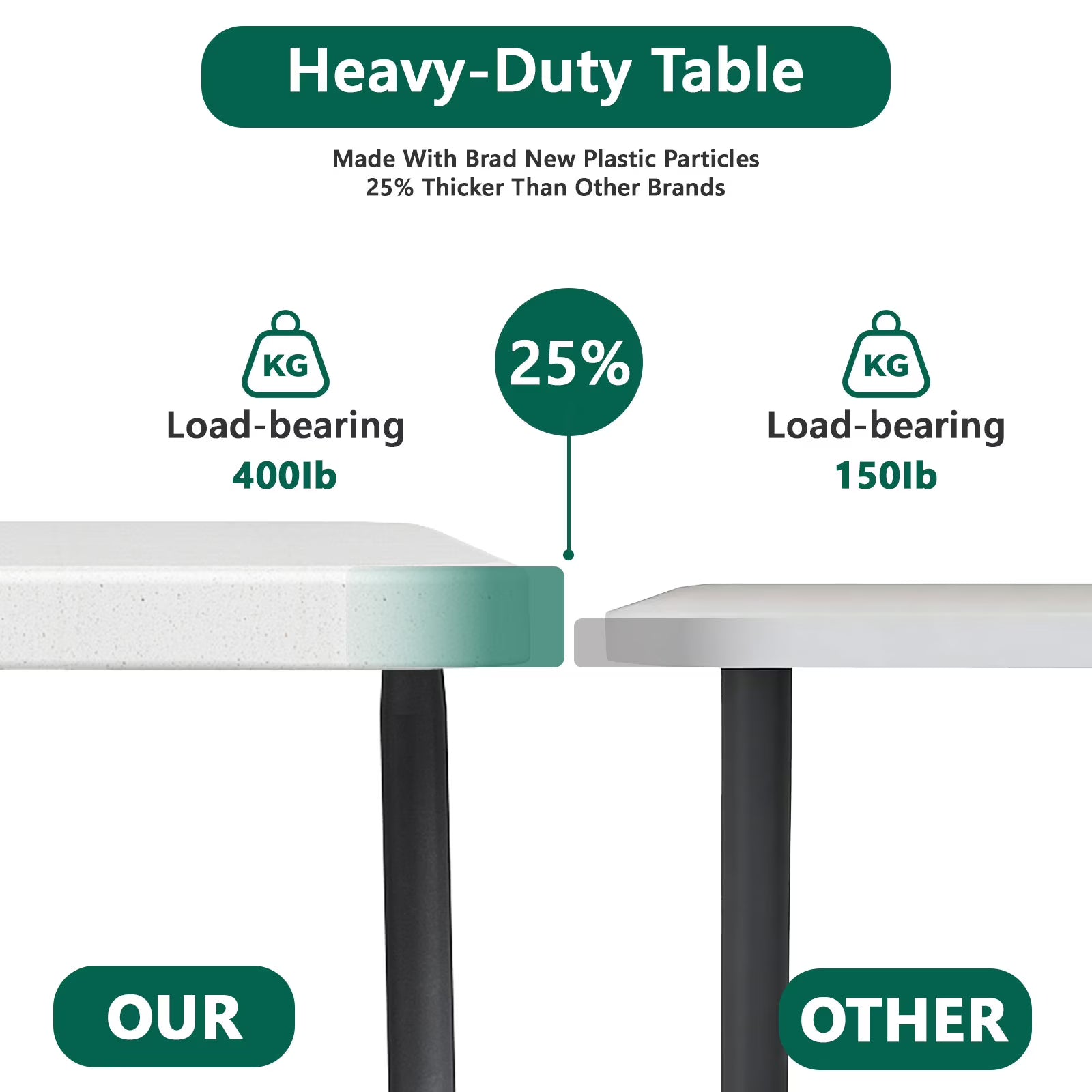 HaiCube 5FT Folding Table, Heavy Duty Portable Table, Waterproof HDPE, Foldable for Picnic, Party, Camping, Dining, BBQ, Indoor & Outdoor, White